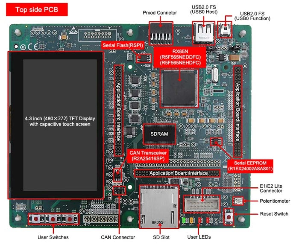RX65N-2MB-Starter-Kit-Plus - Renesas Starter Kit+ for RX65N-2MB