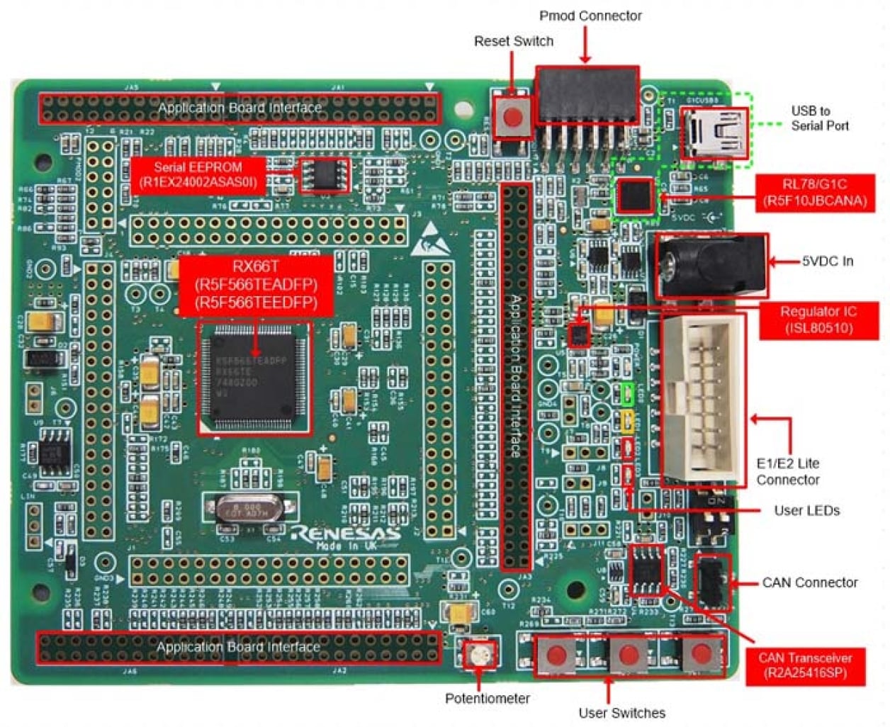 レジスター RX66T-Starter-Kit - ルネサス スターターキット for RX66T | Renesas