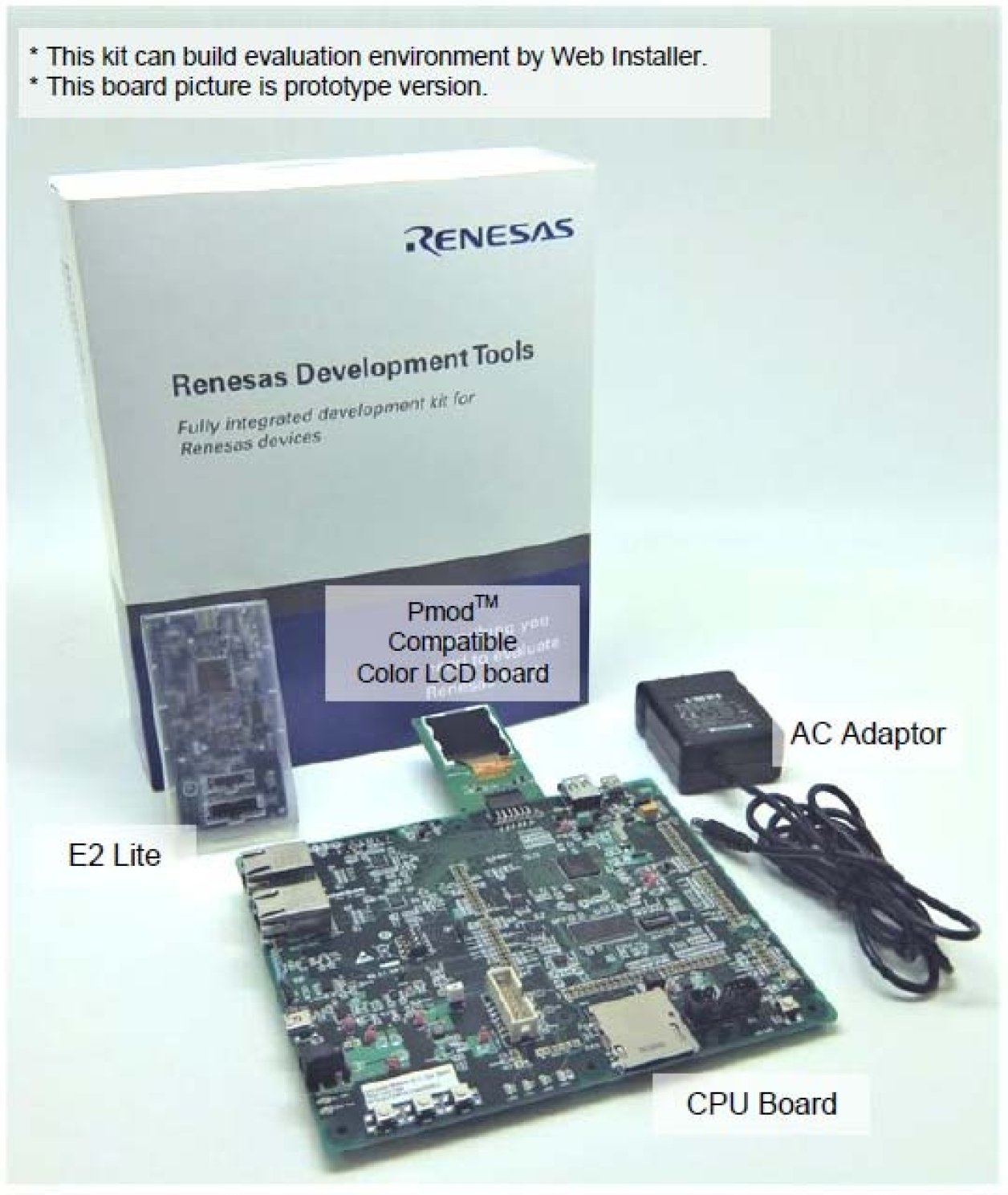RX72M-Starter-Kit-Plus - Renesas Starter Kit+ for RX72M | Renesas