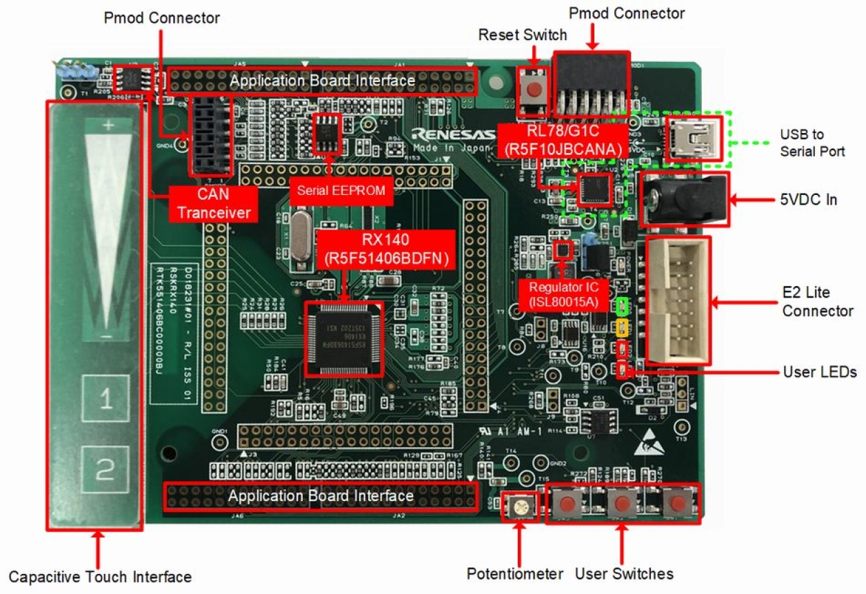 RSK-RX140 - Renesas Starter Kit for RX140 | Renesas