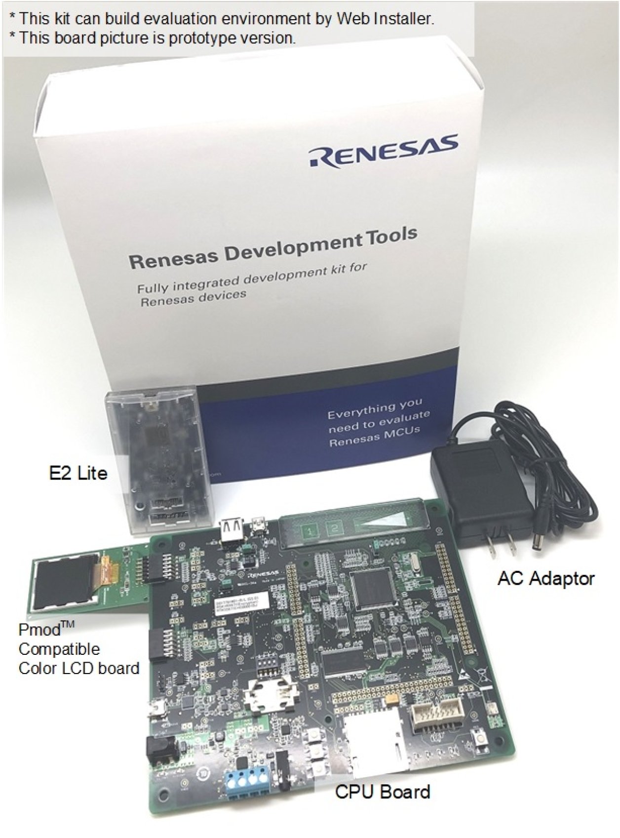 RX671-Starter-Kit-Plus - Renesas Starter Kit+ for RX671 | Renesas