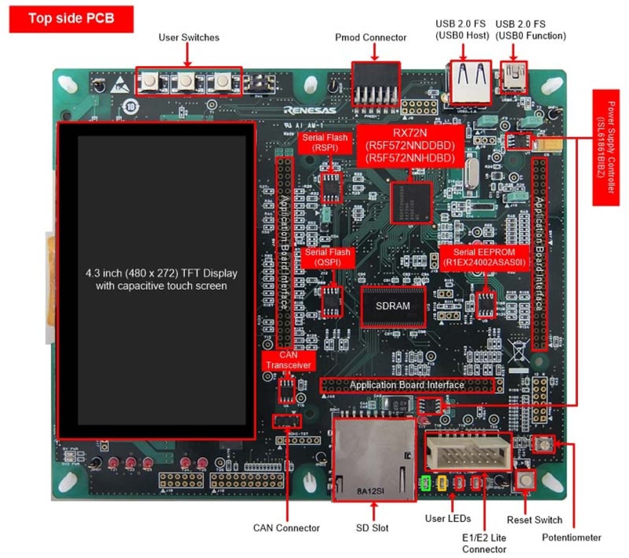RX72N-Starter-Kit-Plus - Renesas Starter Kit+ for RX72N | Renesas