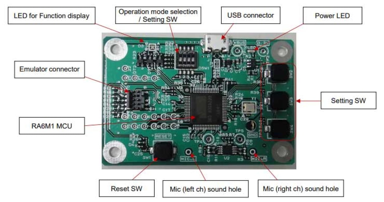 RTK0EA0004D00001BJ - RA6M1 音声認識デモボード | Renesas ルネサス
