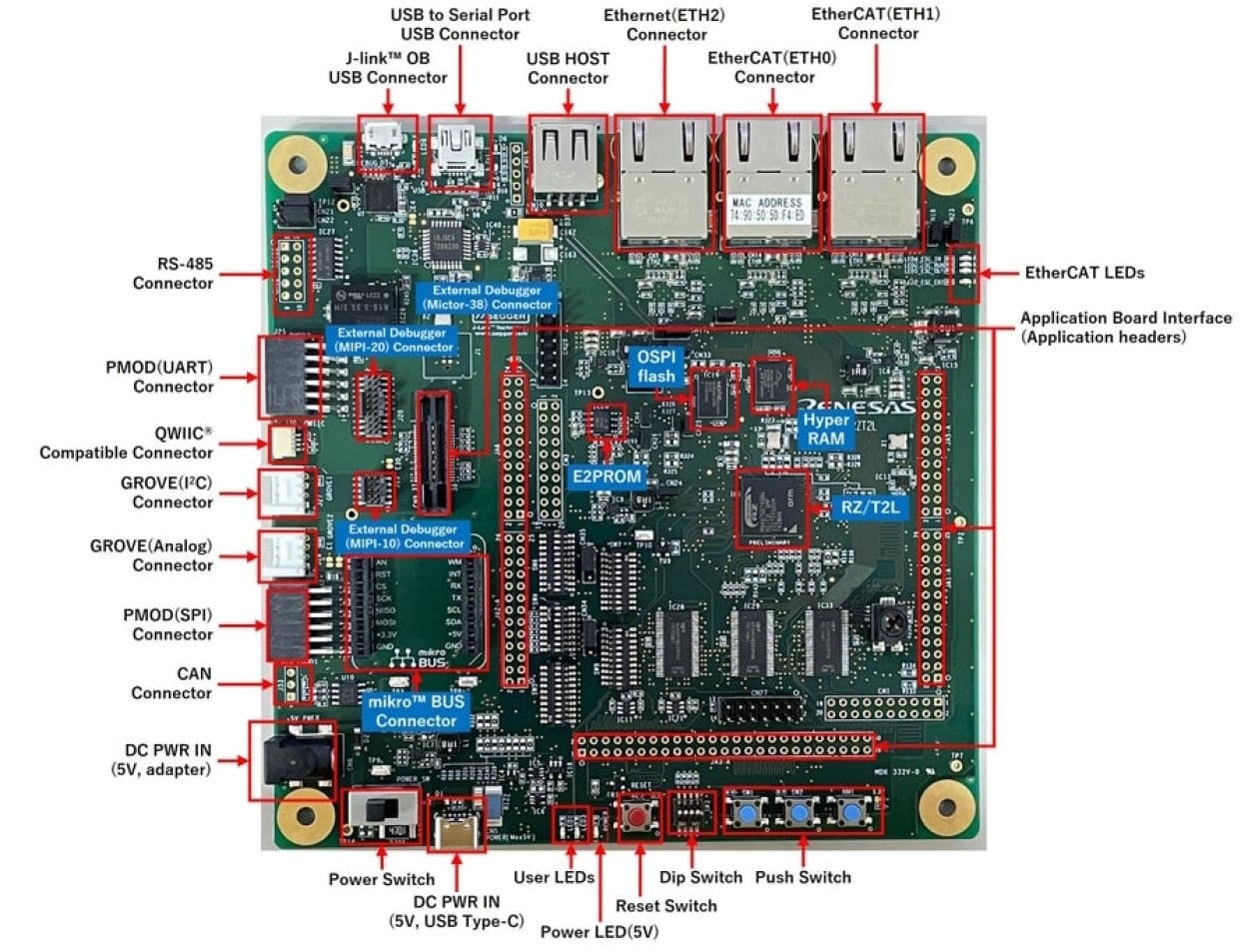 RZ/T2L-RSK - Renesas Starter Kit+ for RZ/T2L | Renesas