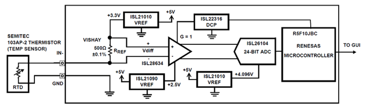 RTKA-SEMITECRTDEVAZ Schematic