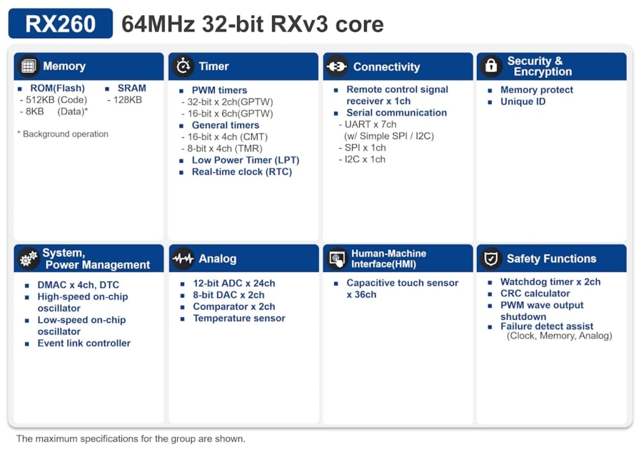 RX260 - 卓越した電力効率と高度なタッチ機能を実現する32ビット
