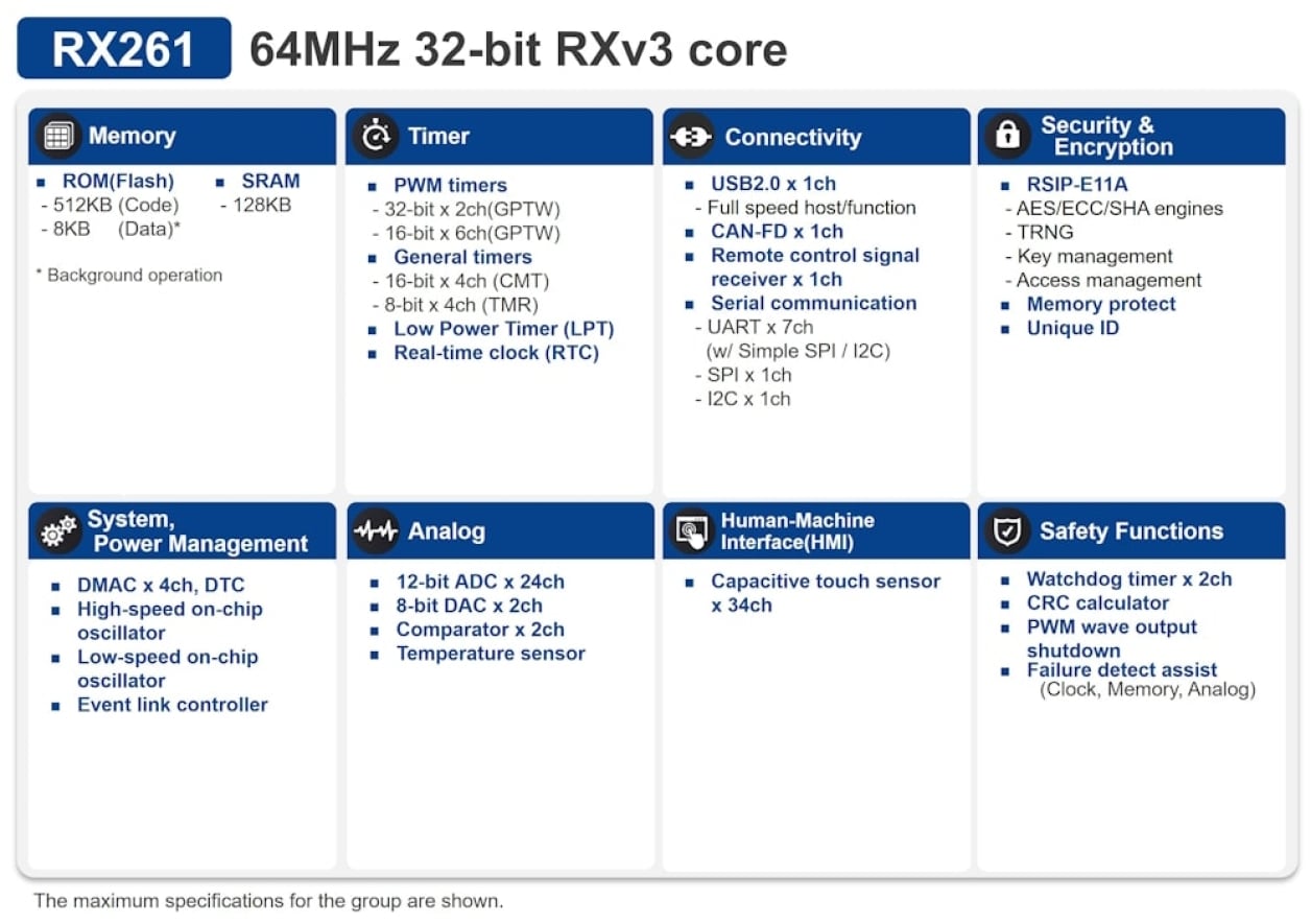 K61。RENESAS(50個)HD6473337CP16V新品同様未使用 Renesas | ET/IoT Technology 2018｜チップワンストップ - 半導体
