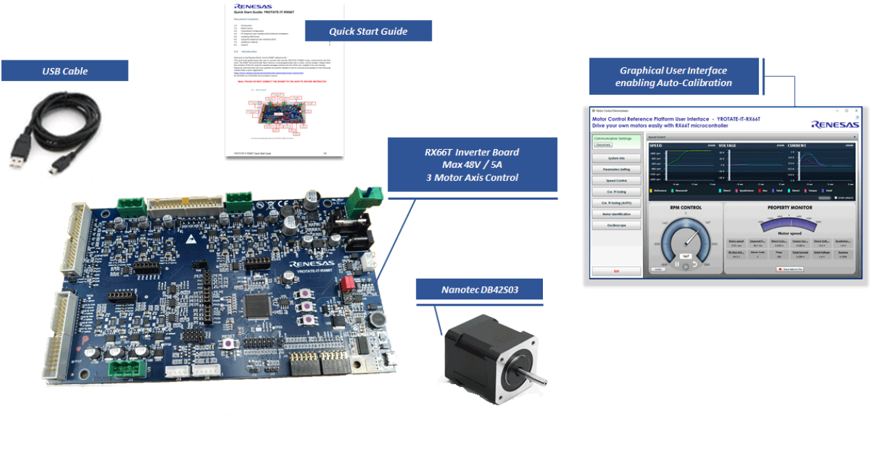 YROTATE-IT-RX66T Board