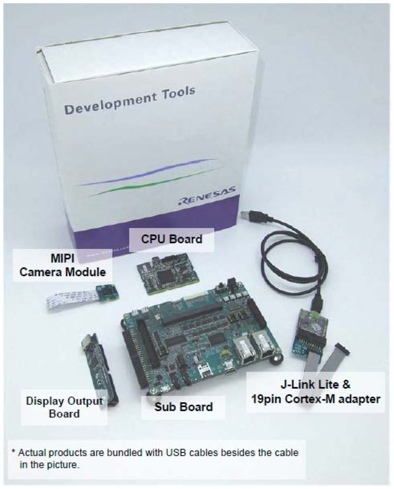 RZ/A2M-EVKIT - RZ/A2M Evaluation Kit | Renesas