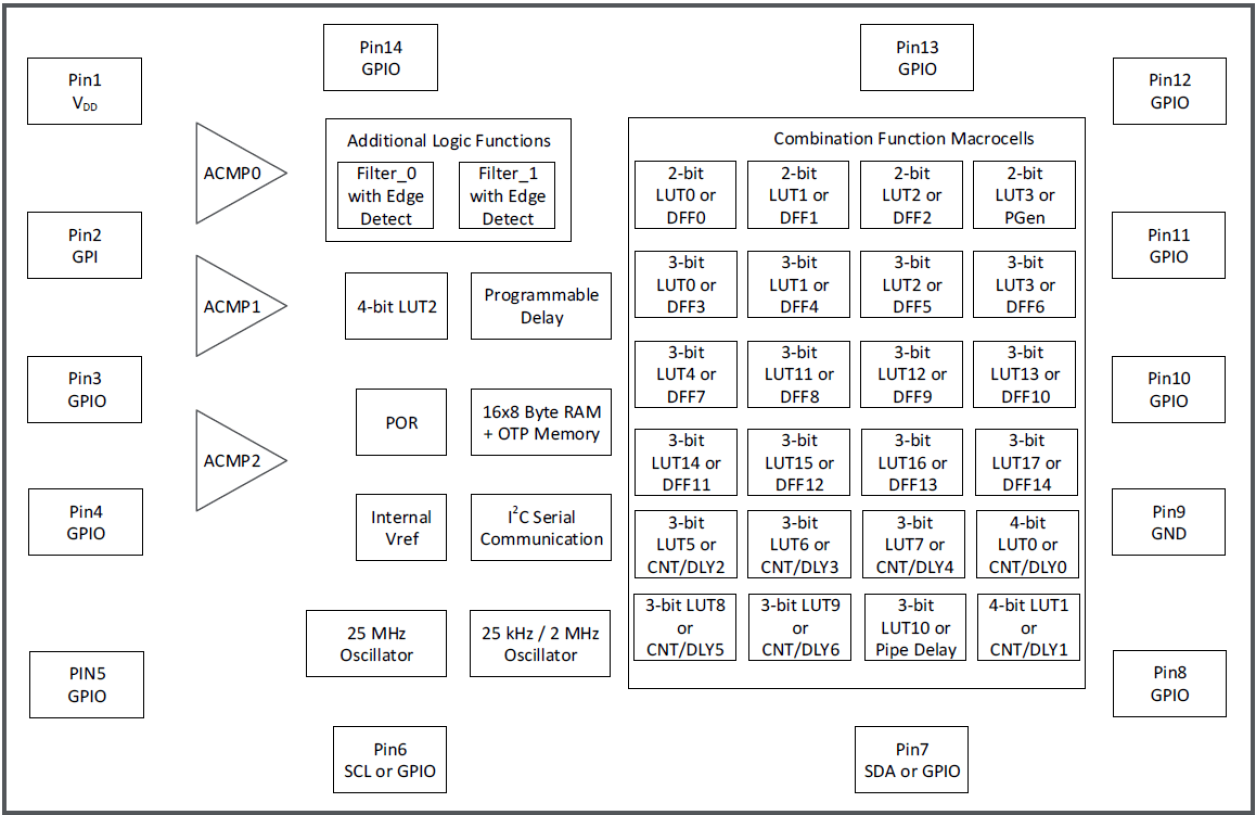 SLG46536-E Block Diagram