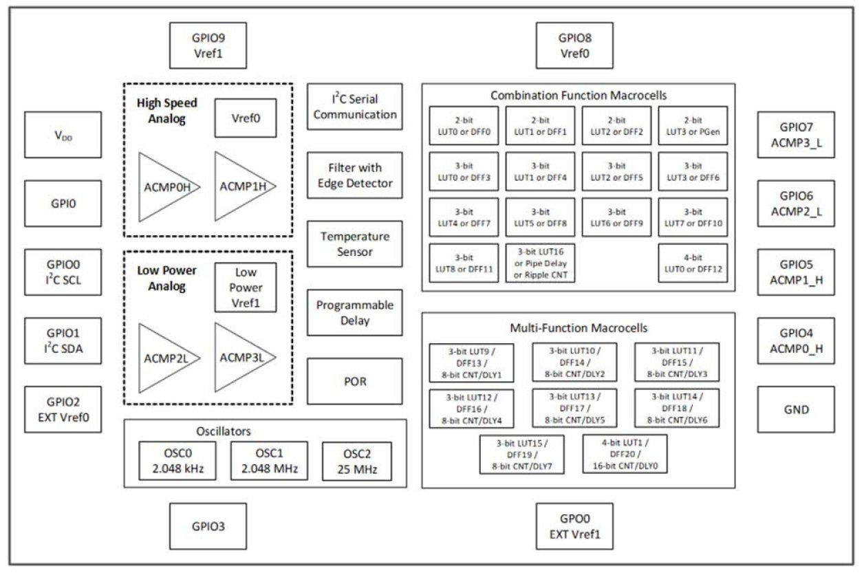 SLG46855-E Block Diagram