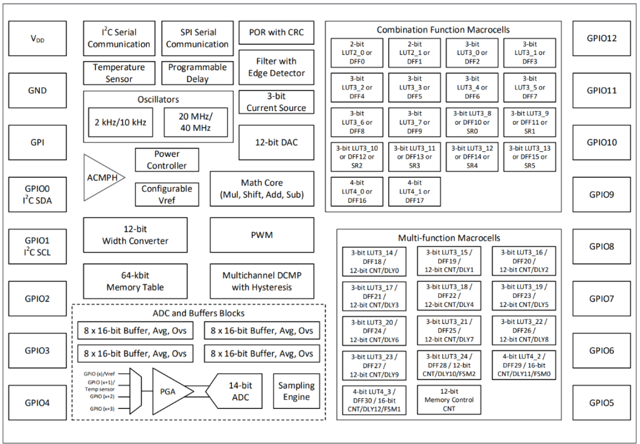 SLG47011-E Block Diagram