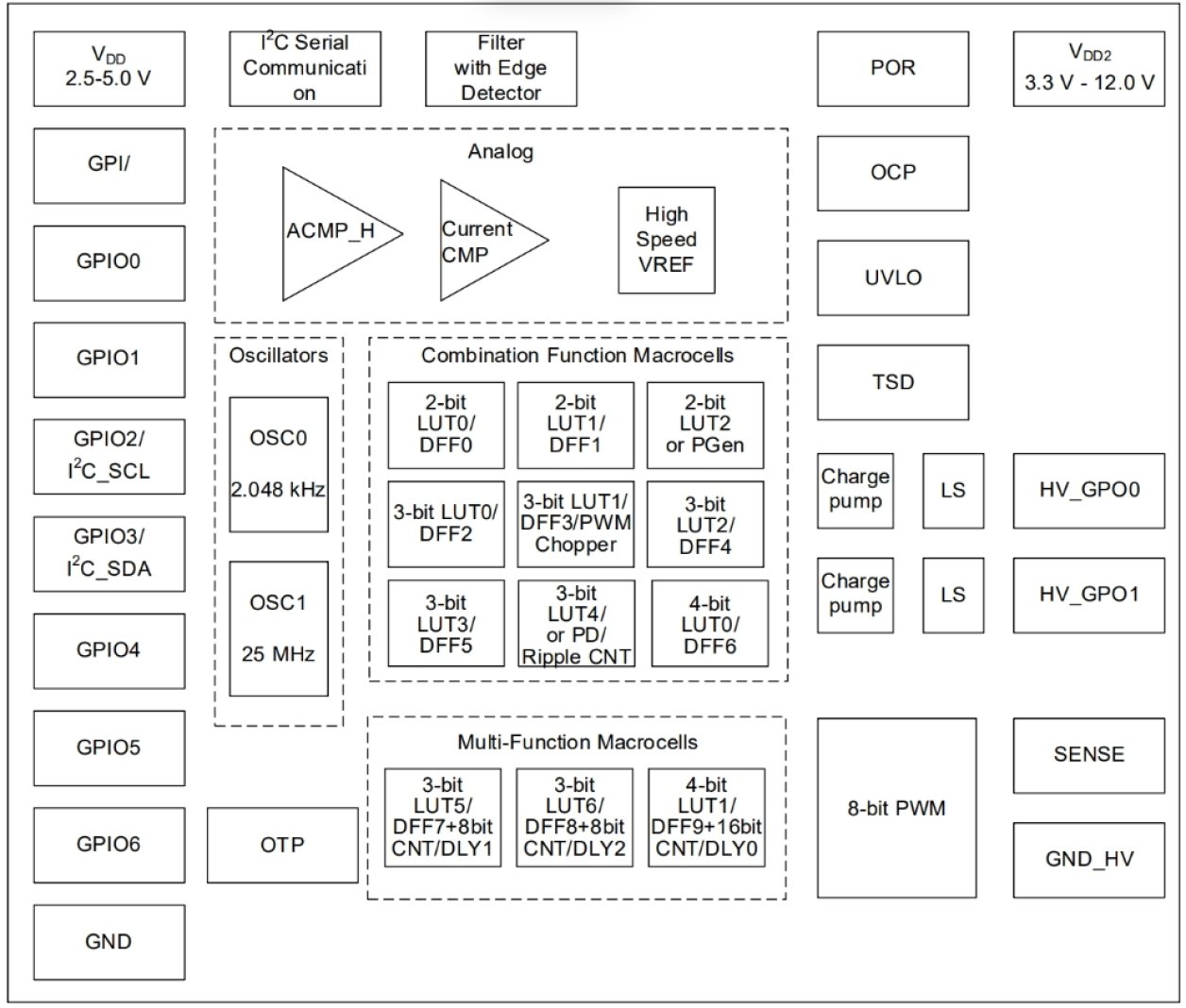 SLG47104 Block Diagram