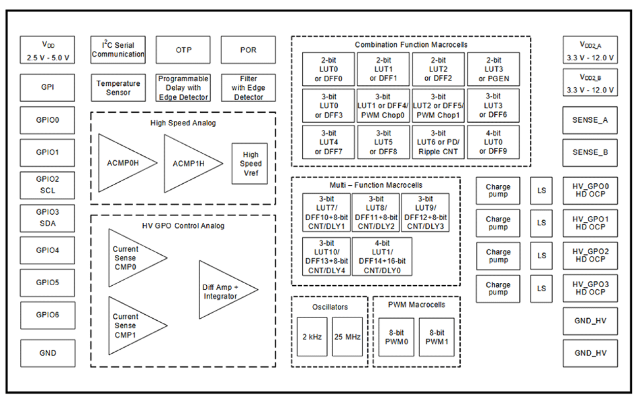 SLG47105-E Block Diagram