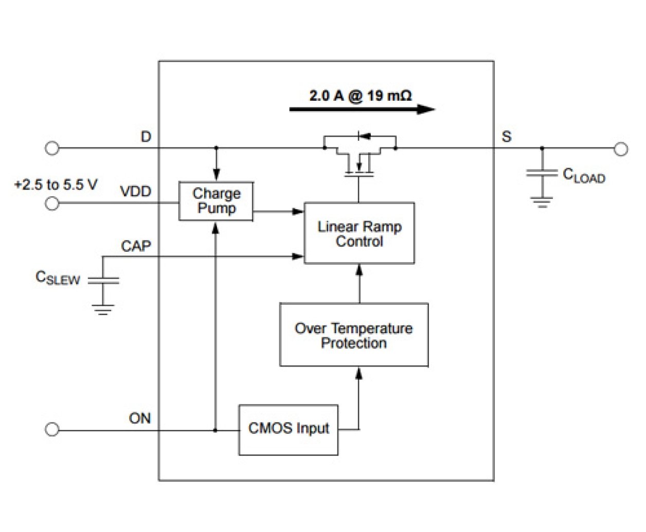 SLG59M1618V Block Diagram