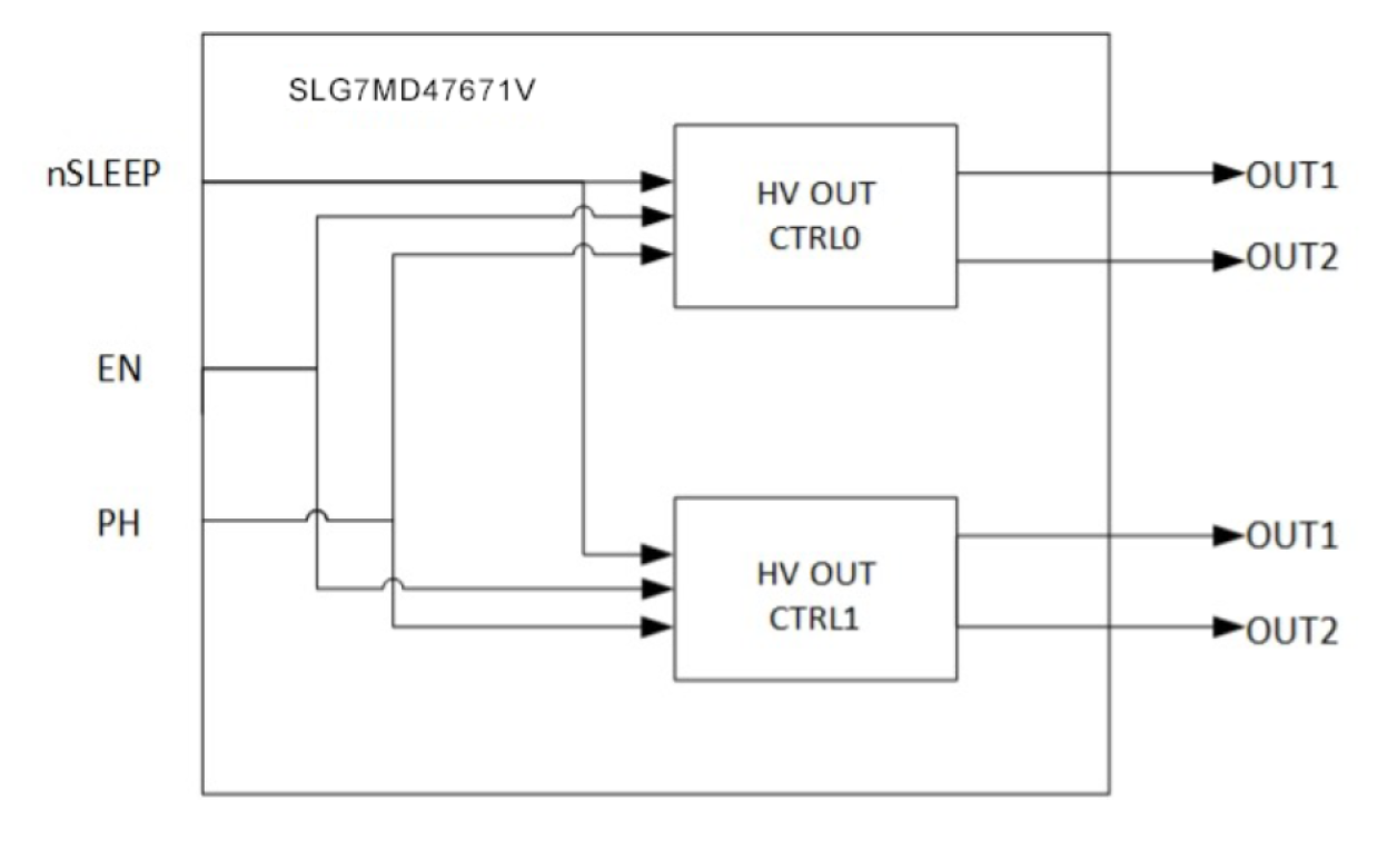 SLG7MD47671V Block Diagram