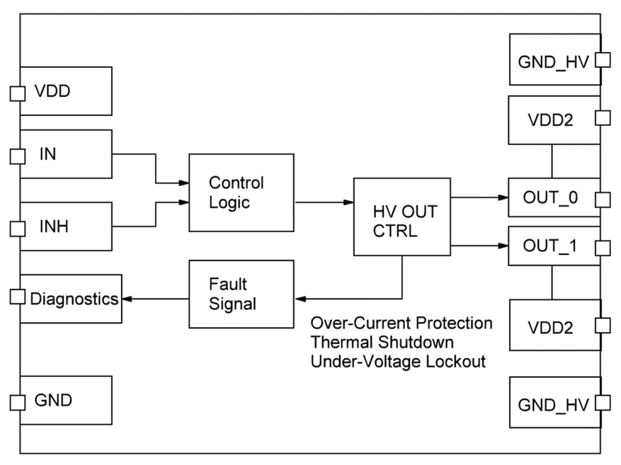SLG7MD47673V Block Diagram