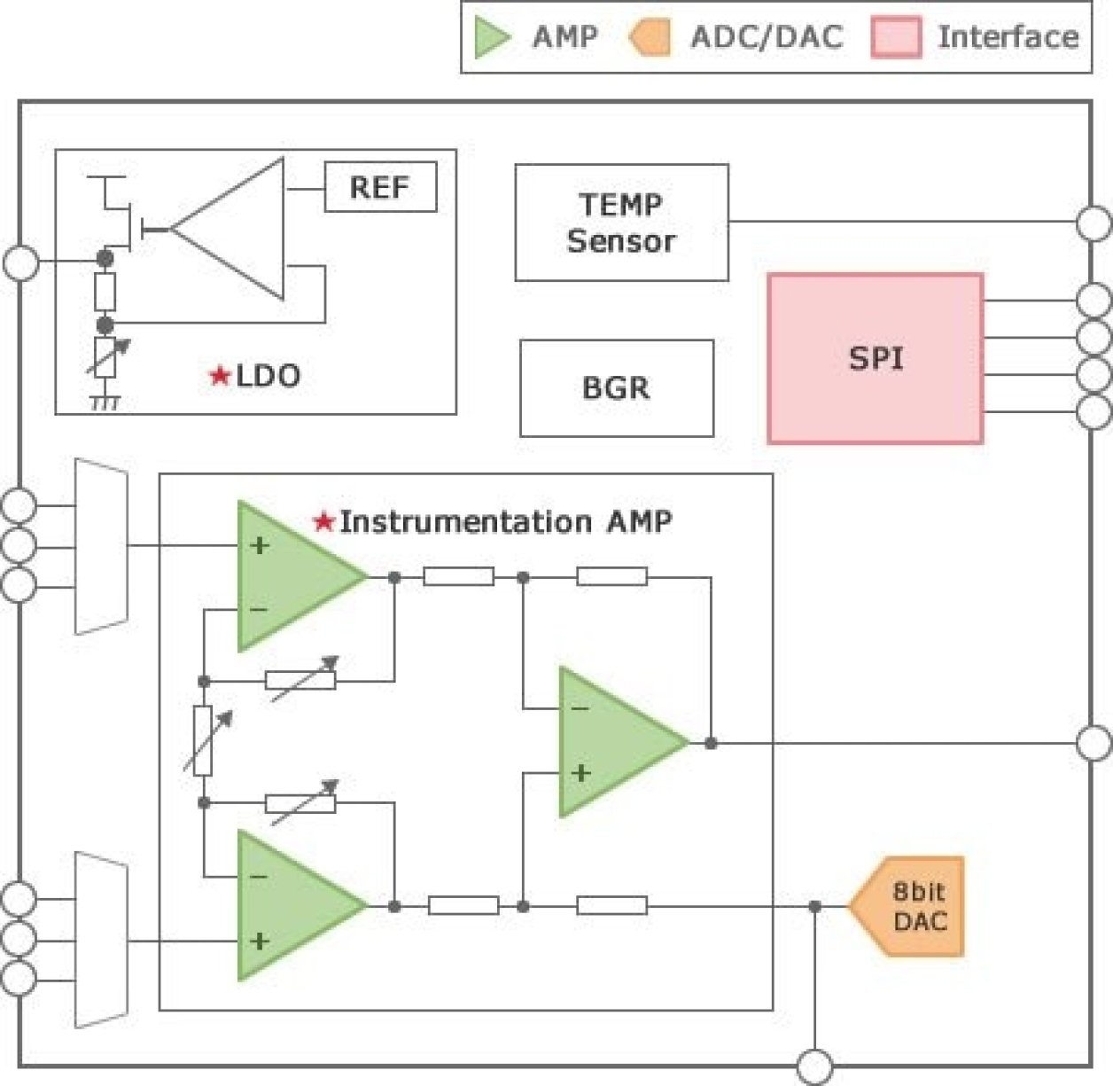 Smart-Analog-IC501 Block Diagram