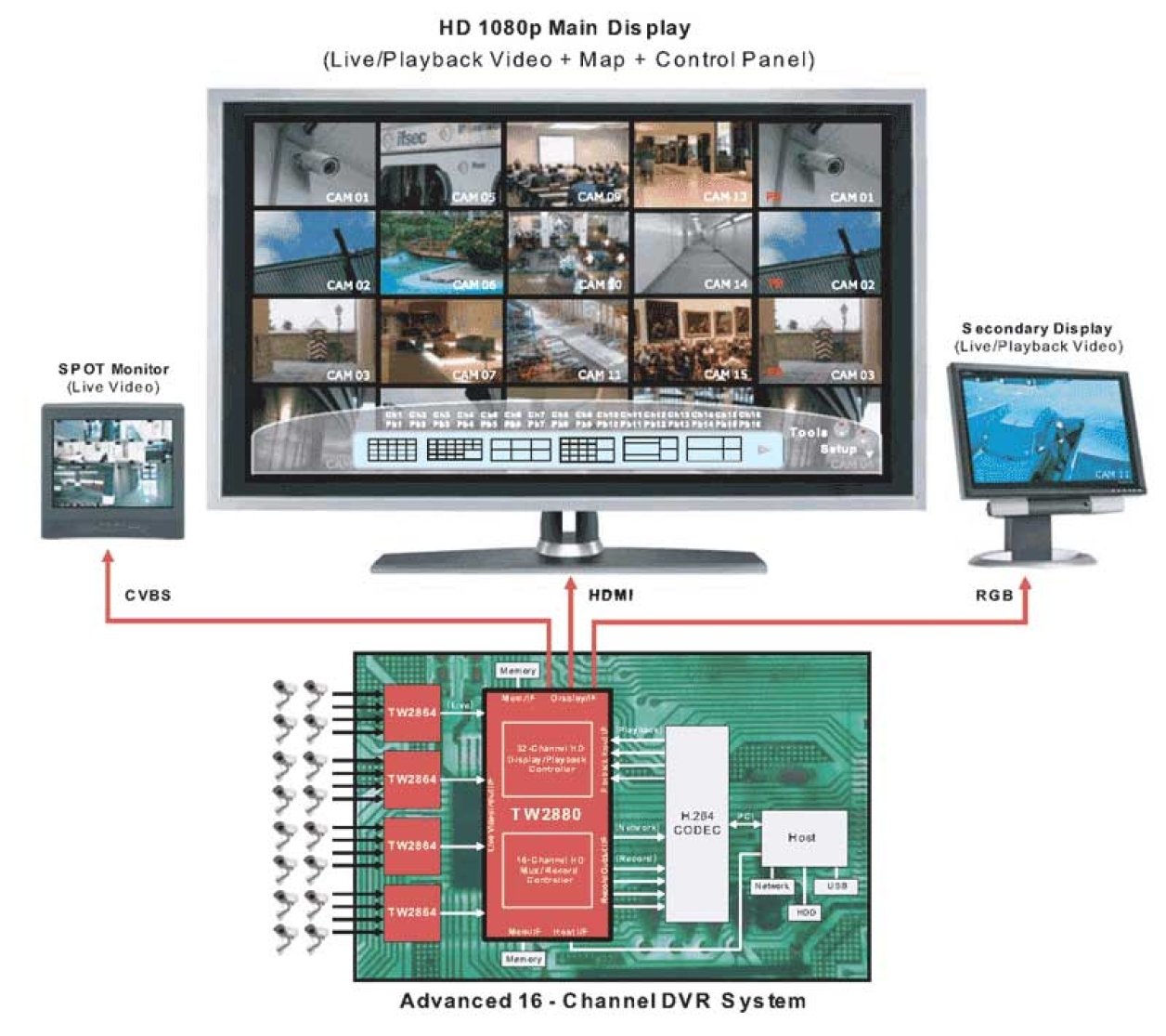 TW2880 Functional Diagram