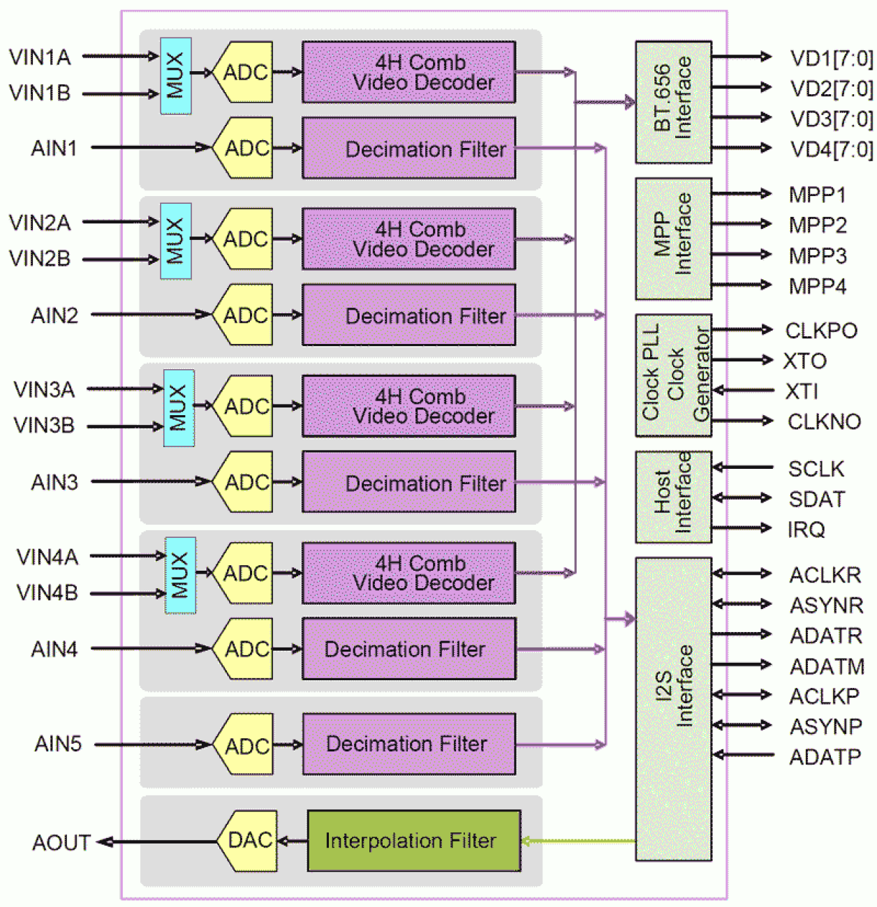 TW2964 Functional Diagram