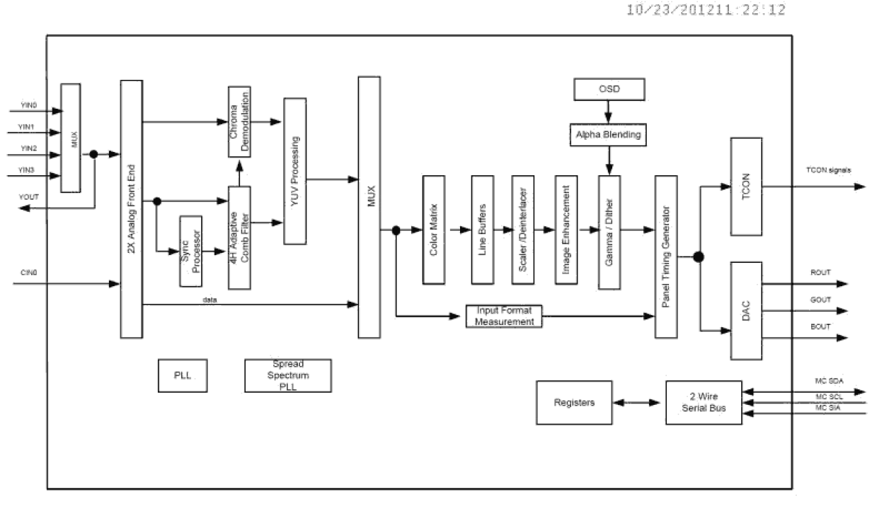 TW8807 Functional Diagram
