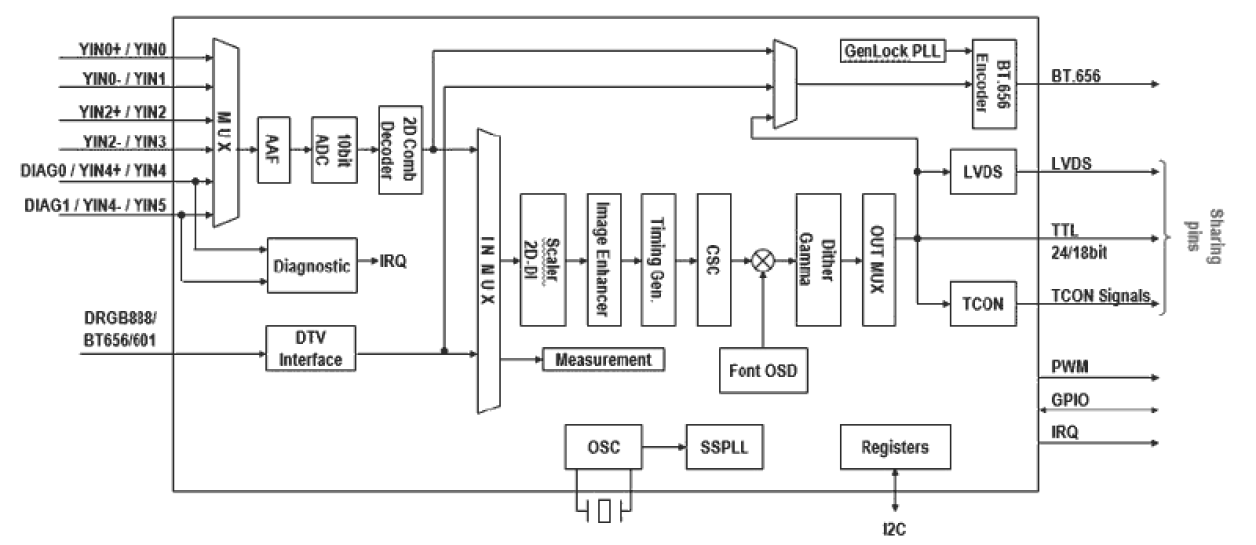TW8824 Functional Diagram