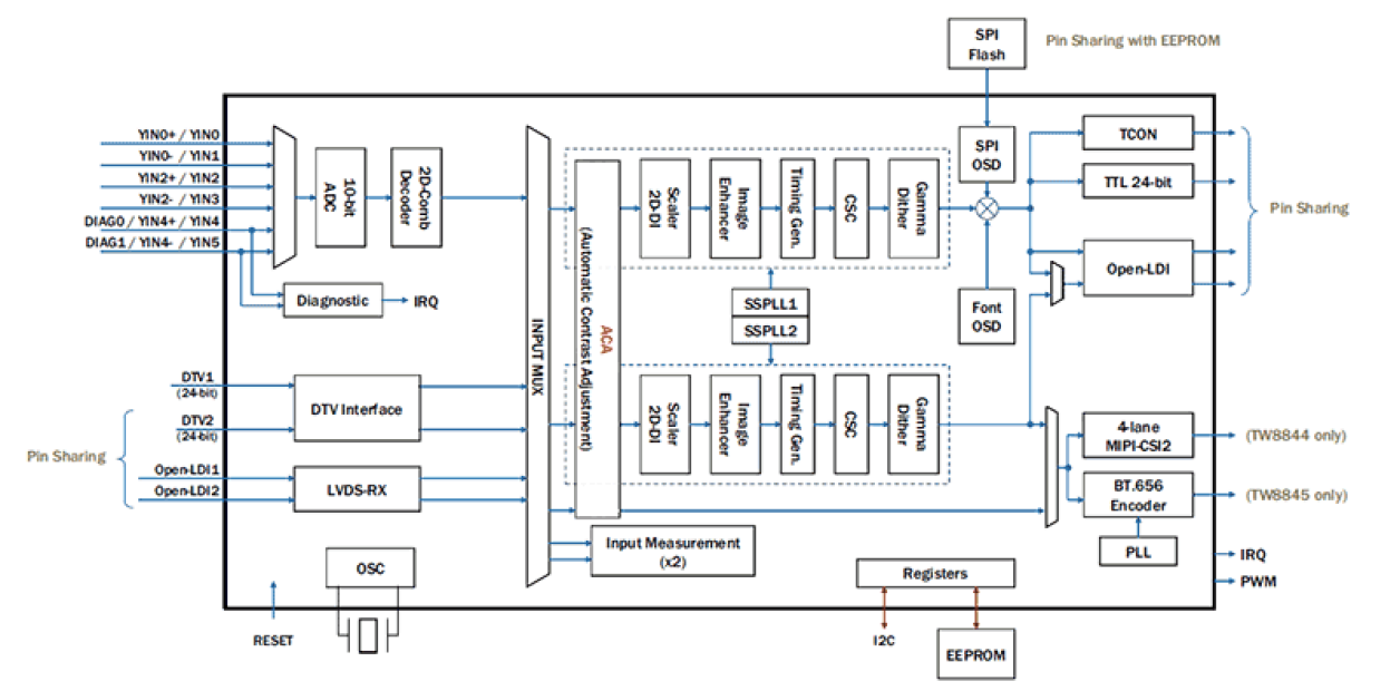 TW8844_TW8845 Functional Diagram