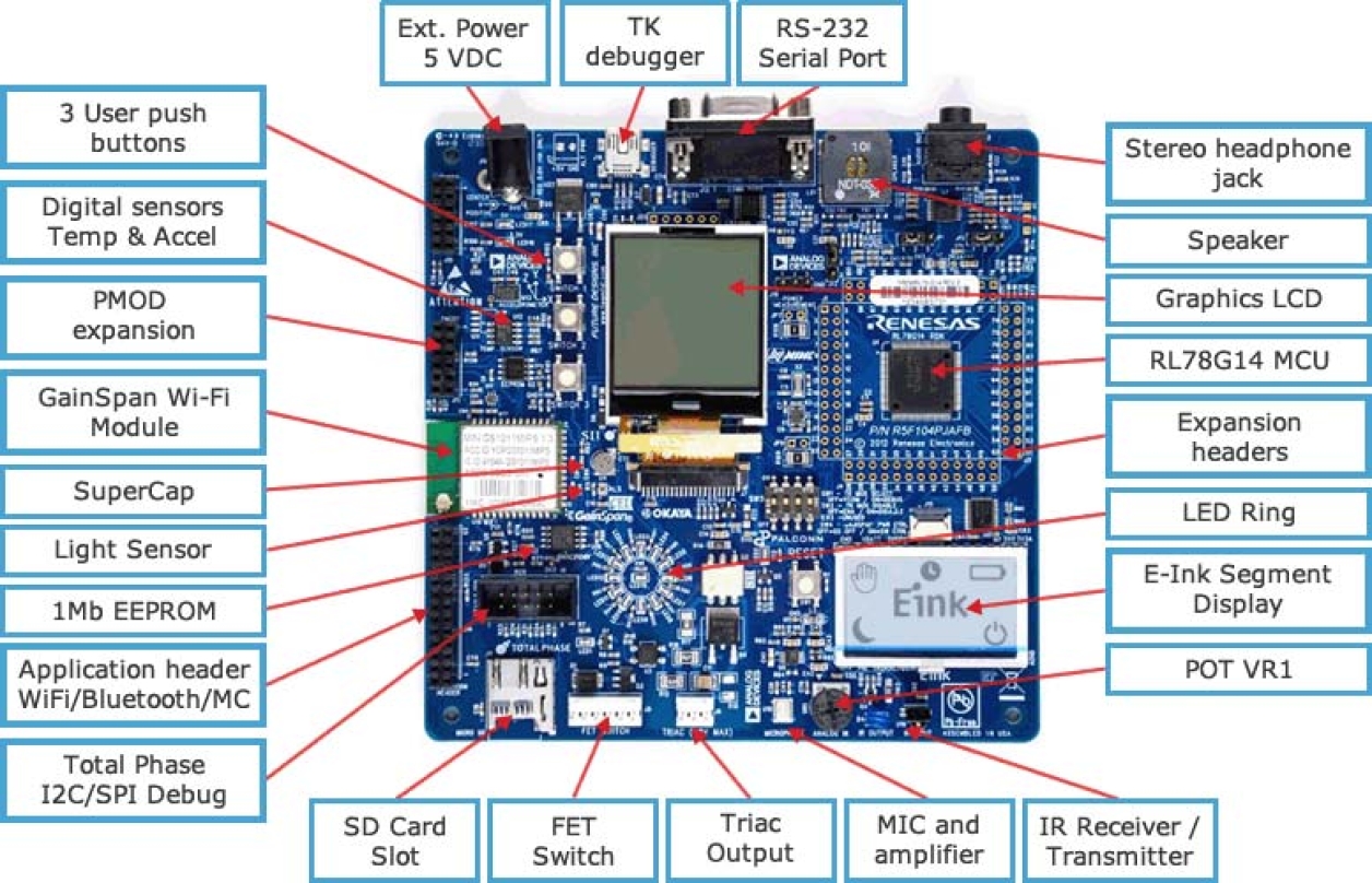YRDKRL78G14 - YRDKRL78G14 Demonstration Kit for RL78/G14 | Renesas