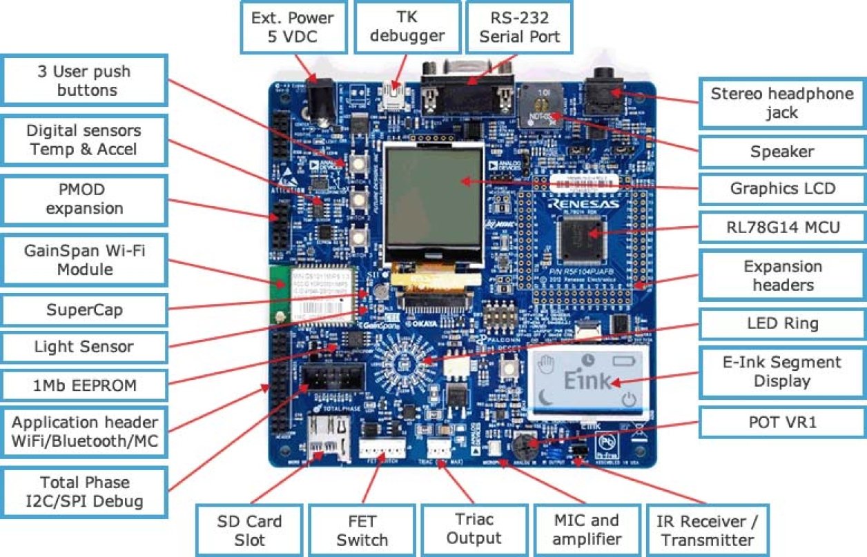 YRDKRL78G14 Board Layout