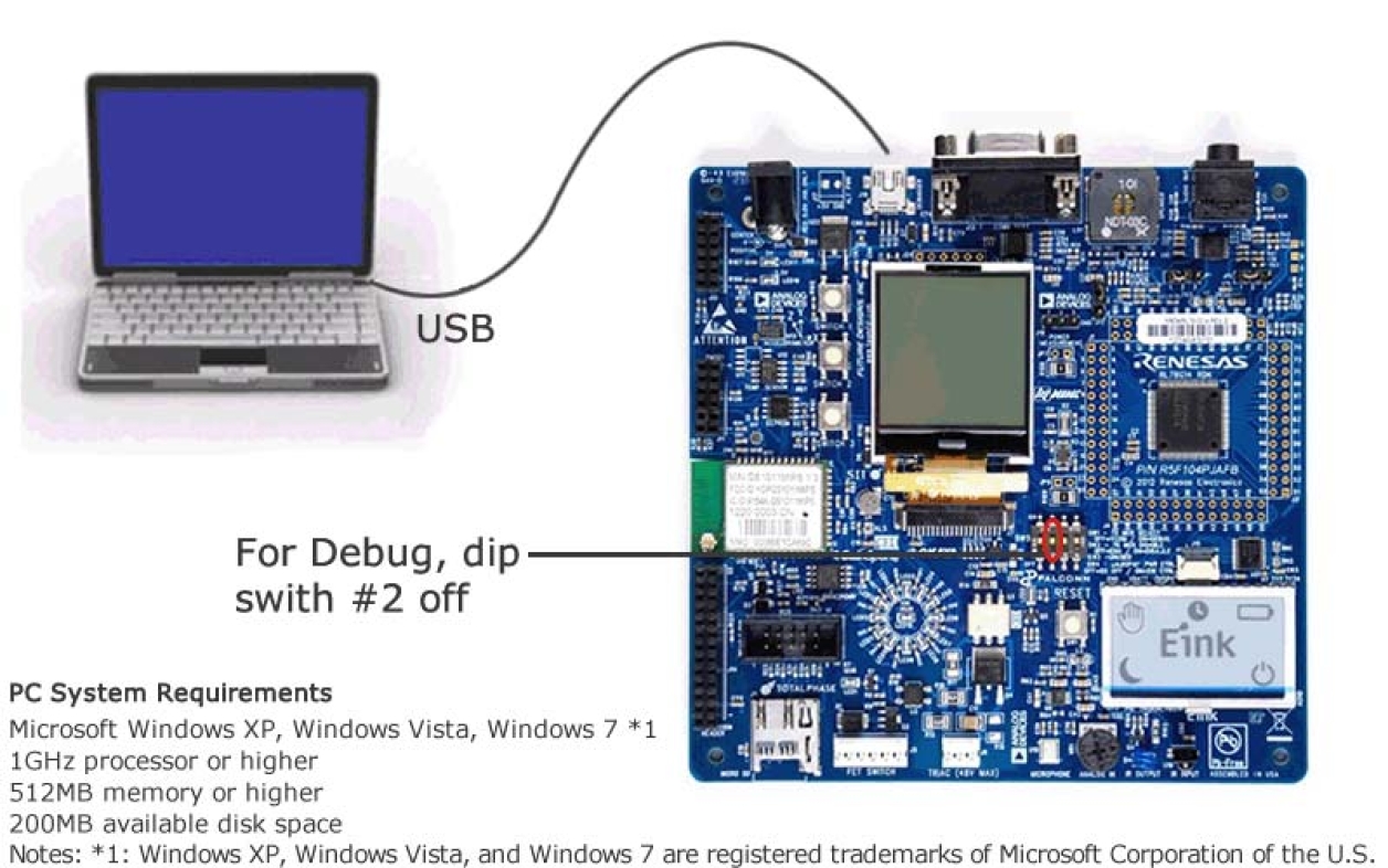 YRDKRL78G14 - YRDKRL78G14 Demonstration Kit for RL78/G14 | Renesas