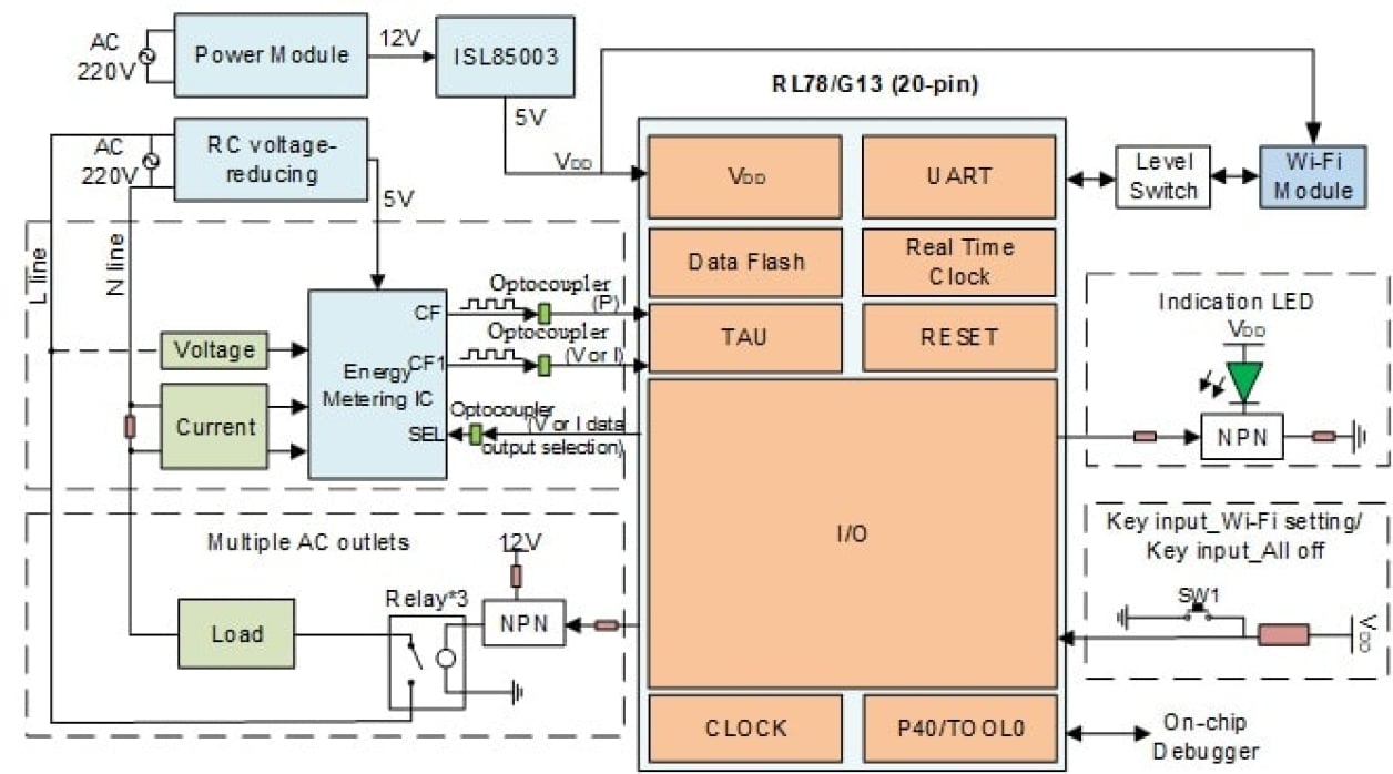 Wi-Fi Smart Power Strip Block Diagram