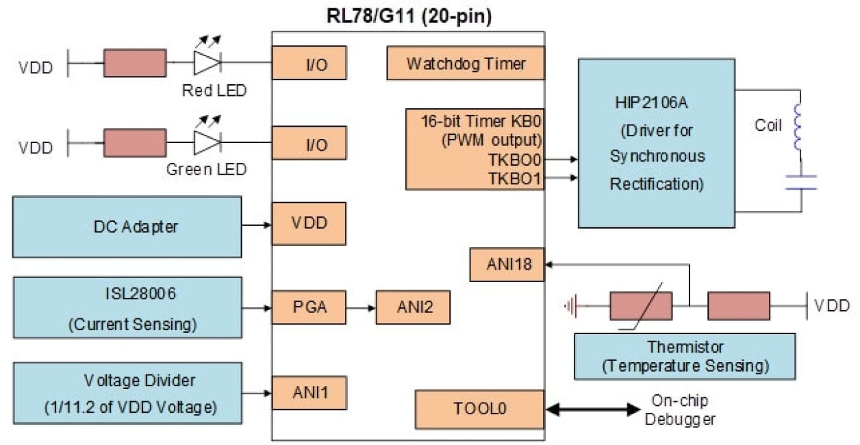 Wireless Charger Block Diagram