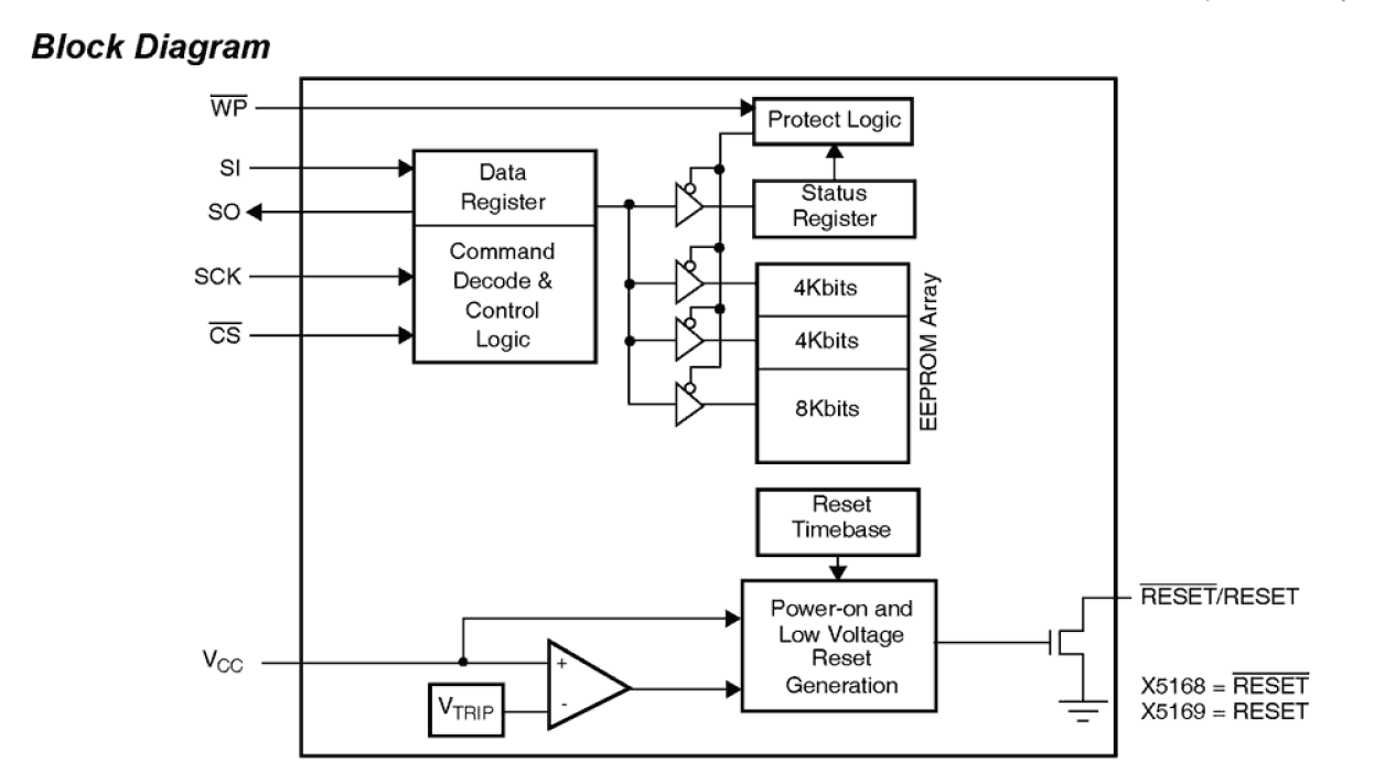 X5168 Functional Diagram