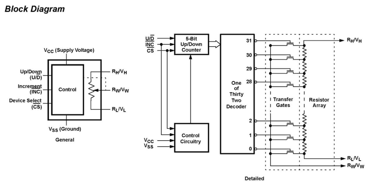 X9015 Functional Diagram