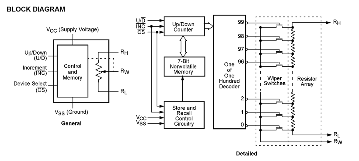 X9318 Functional Diagram