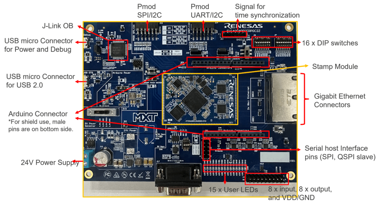YCONNECT-IT-RZN2L - Board