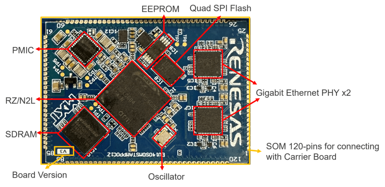 YCONNECT-IT-RZN2L - Stamp Module