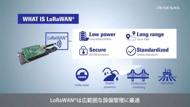 RL78 LoRa®ソリューション