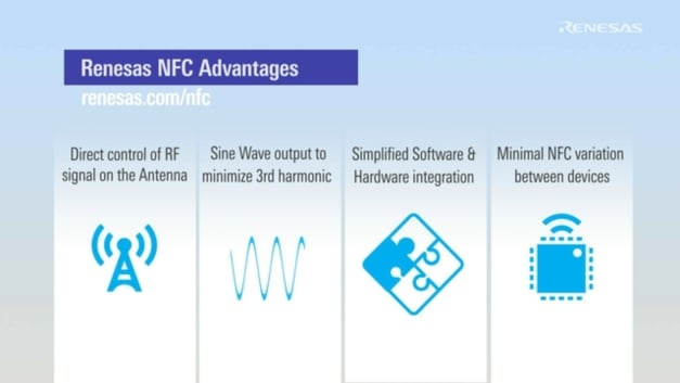 Innovative Renesas NFC Reader Portfolio