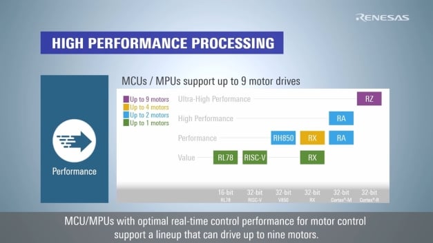 Motor Control Solutions Overview
