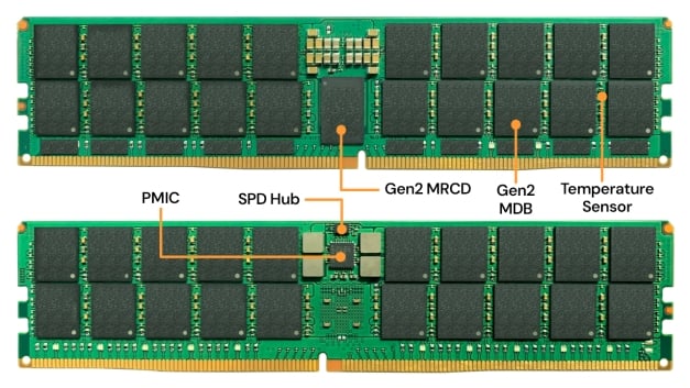 DDR5 server MRDIMM board diagram with MRCD, MDB, PMIC, SPD hub, and temperature sensor.