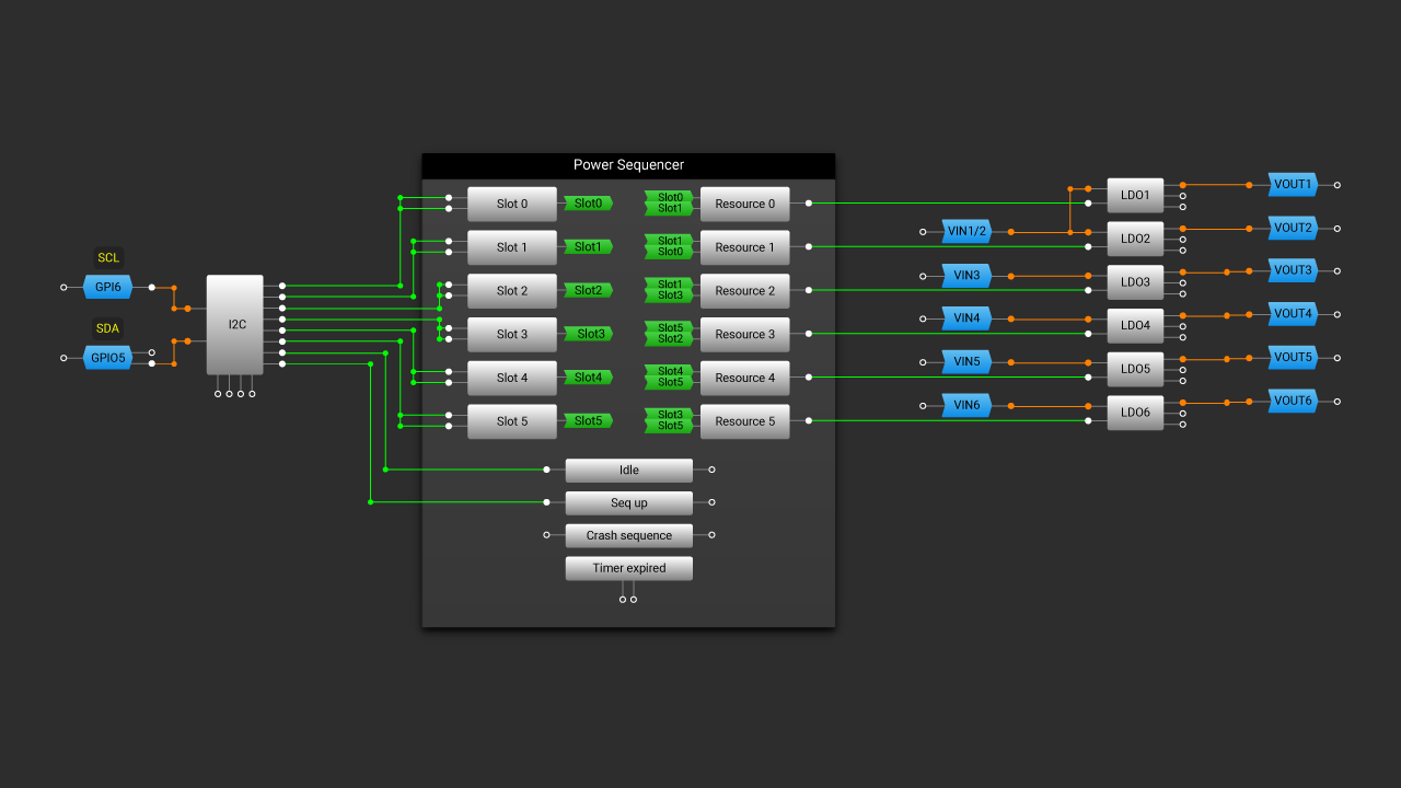 Power GreenPAK Programmable Sequencing Schematic Diagram Schematic diagram featuring GreenPAK power programmable sequencing.