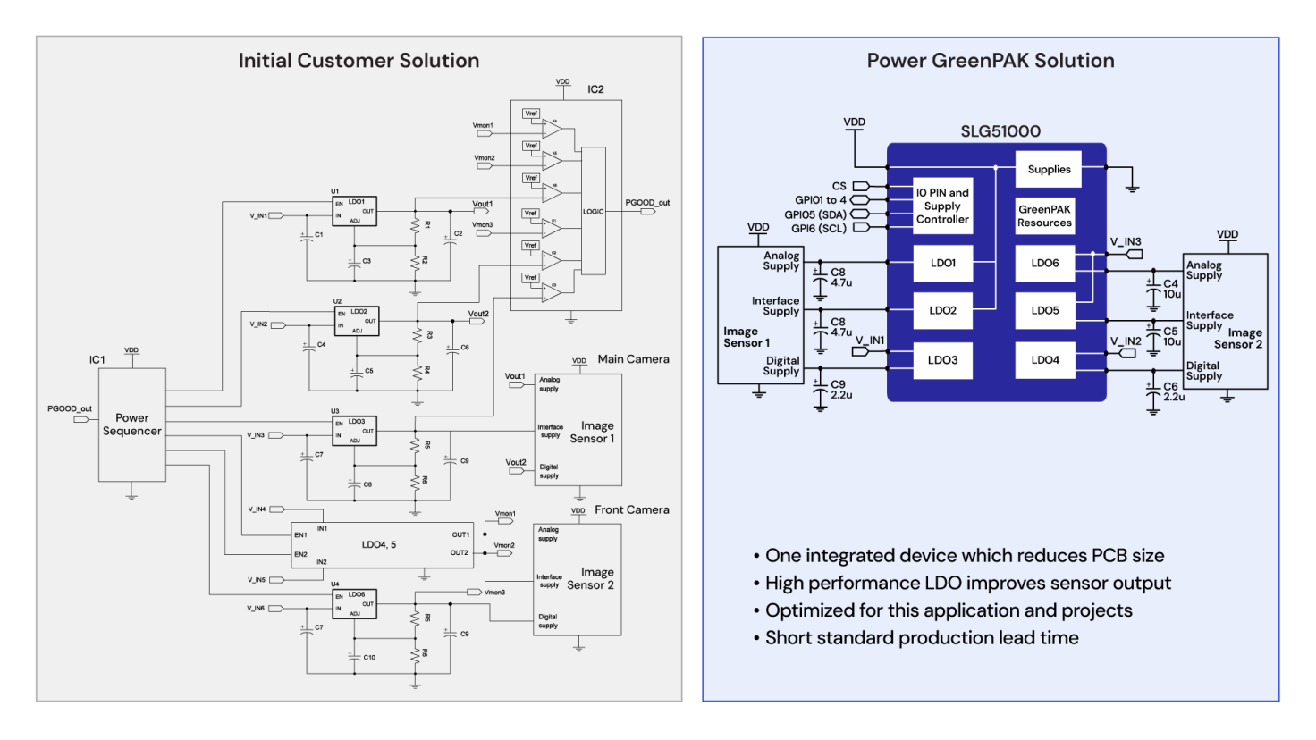 GreenPAK Power Solutions Schematic Diagram GreenPAK power solution schematic showing IC-based power sequencing, regulation, and distribution across multiple system loads.