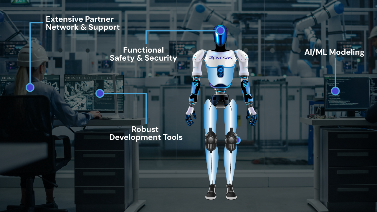 Humanoid Robot Ecosystem Illustration featuring ecosystem of a humanoid robot.