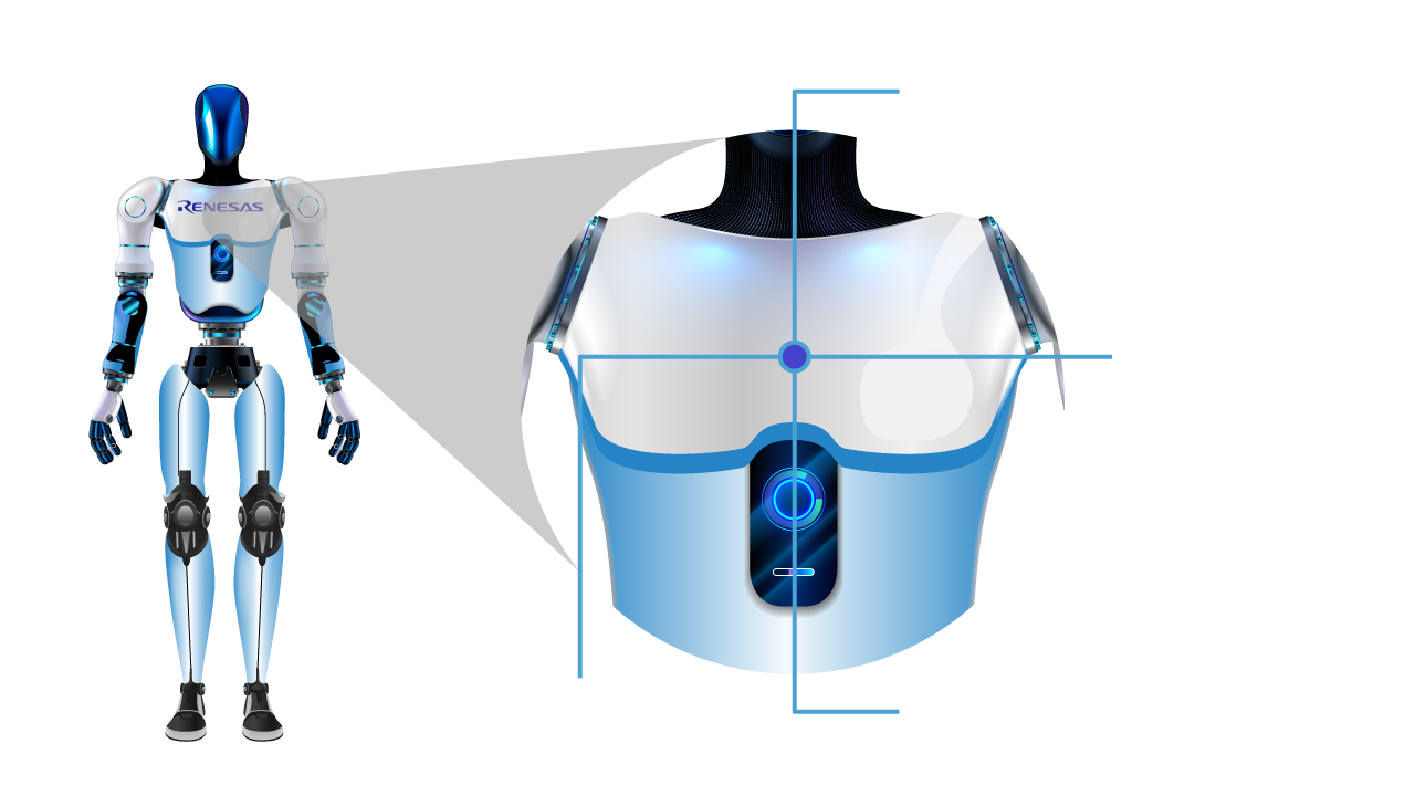 Humanoid Robot System Compute Capability Illustration featuring system compute capabilities of a humanoid robot.