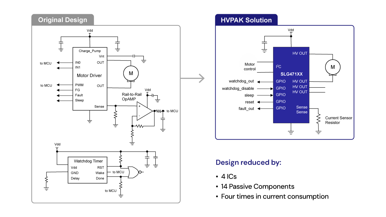 HVPAK Cost Reduction Schematic Diagram Schematic diagram featuring original design and HVPAK solution placed side by side along with the design reduction cost benefits.