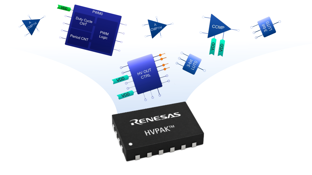 HVPAK Integration Solution Illustration Illustration featuring HVPAK's integration solutions.