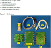 F5288 - Evaluation System Kit Contents