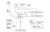 89KTPES12T3G2 Eval Board Functional Diagram