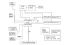 89KTPES12T3G2 Eval Board Functional Diagram